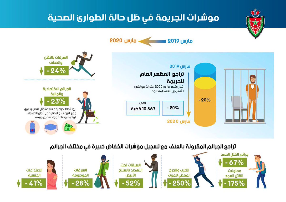 DGSN MAROC tweet media