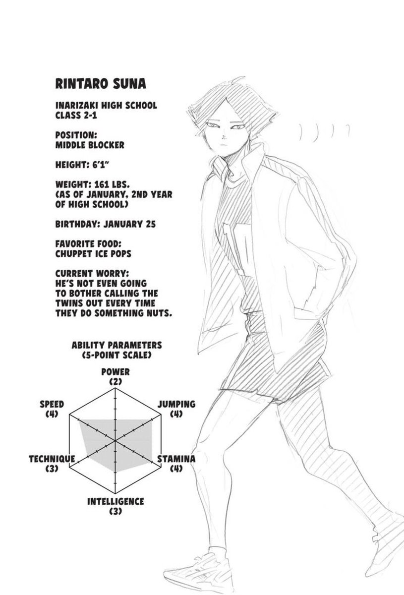 Who made this the picture for Suna Rintaro's wiki page? ROFL : r/haikyuu