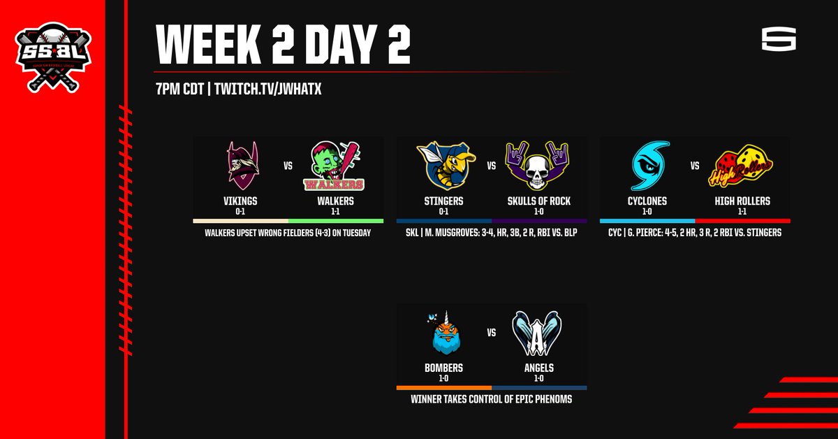 SSBLtv's tweet photo. If you thought yesterday was crazy, get ready for even more drama on field tonight! @VikingsSSBL/@WalkersSSBL, @StingersSSBL/@SkullsSSBL, Cyclones/High Rollers, and @BombersSSBL/@AngelsSSBL on the docket. Tune in at 7PM CDT at https://t.co/dufhMAQN1t! https://t.co/XTr7Qk8Y24