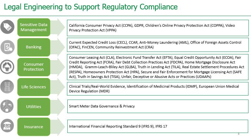 Legal Engineering is the intersection of #Law, #DataGovernance and #Technology. The Information Asset team has analyzed over 25 industry #regulations to create data policies, #CriticalDataElements, #DataQualityRules, playbooks &amp; tools. For more info visit information-asset.com