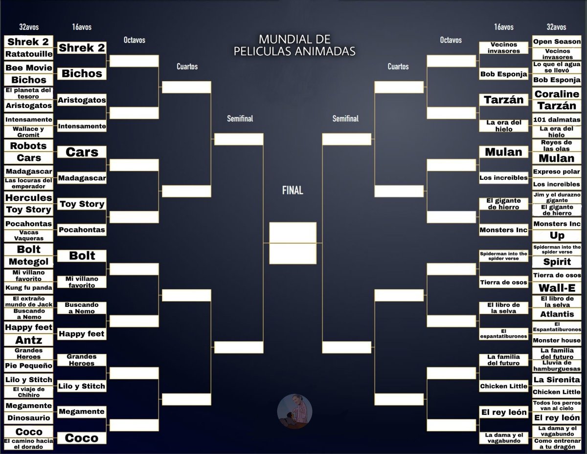 troglioneta's tweet photo. YA VIVIMOS SENTIMOS DISFRUTAMOS LOS DIECISEISAVOS DE FINAL DEL PRESTIGIOSO MUNDIAL DE PELÍCULAS ANIMADAS

Así son los cruces en 16avos de final. Abajo las encuestas, la más votada de cada cruce pasa a octavos de final. https://t.co/D3QmIMLEKS
