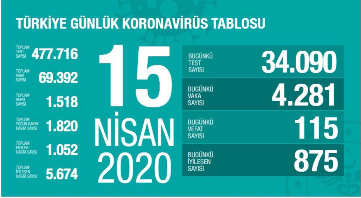 ⭕️Son dakika ⭕️