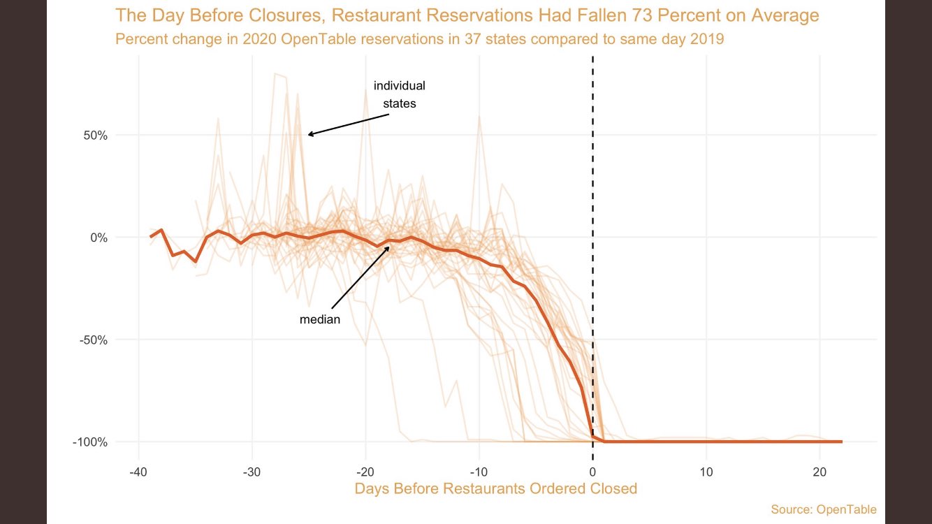 Restaurant Closures in Sweden