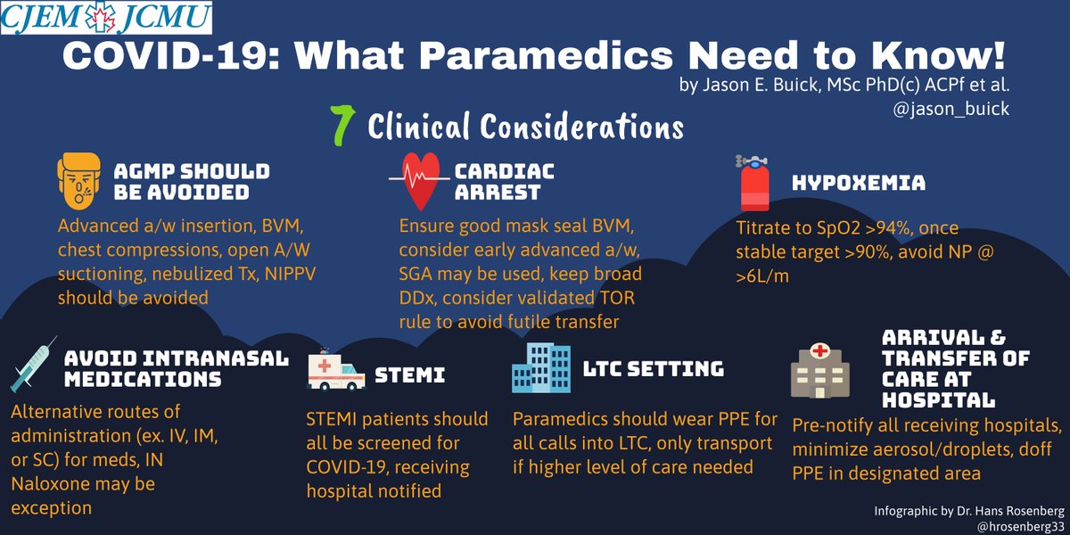 #Paramedics. Do you have questions about #COVID19? Check out our paper in @CJEMonline with information aimed at helping support your clinical practice during the #COVID19Pandemic. 

#FOAMems #FOAMed #FOAMcovid #StayHomeSaveLives #StayHomeForUs

cambridge.org/core/journals/…