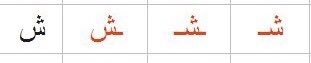 19) La lettre شCette lettre s’appelle le "chin". Elle fait le son ch comme dans « chat » par exemple. Le س et le ش sont des sœurs, fais attention : aucun point / 3 points en haut20) Les formes du شAu début : شظظAu milieu : ظشظA la fin : ظظشIsolée : ظاش
