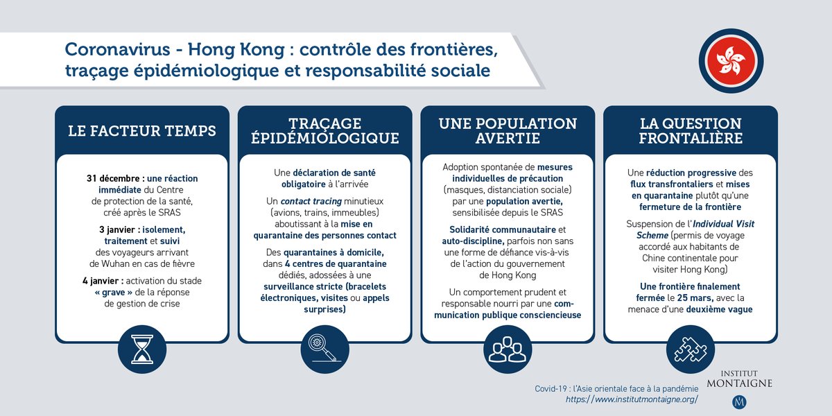 3/6 Zoom sur les outils utilisés par  #HongKong en infographie, un modèle de réaction rapide, et de responsabilités prises par la population pour se protéger par le port de masques. 