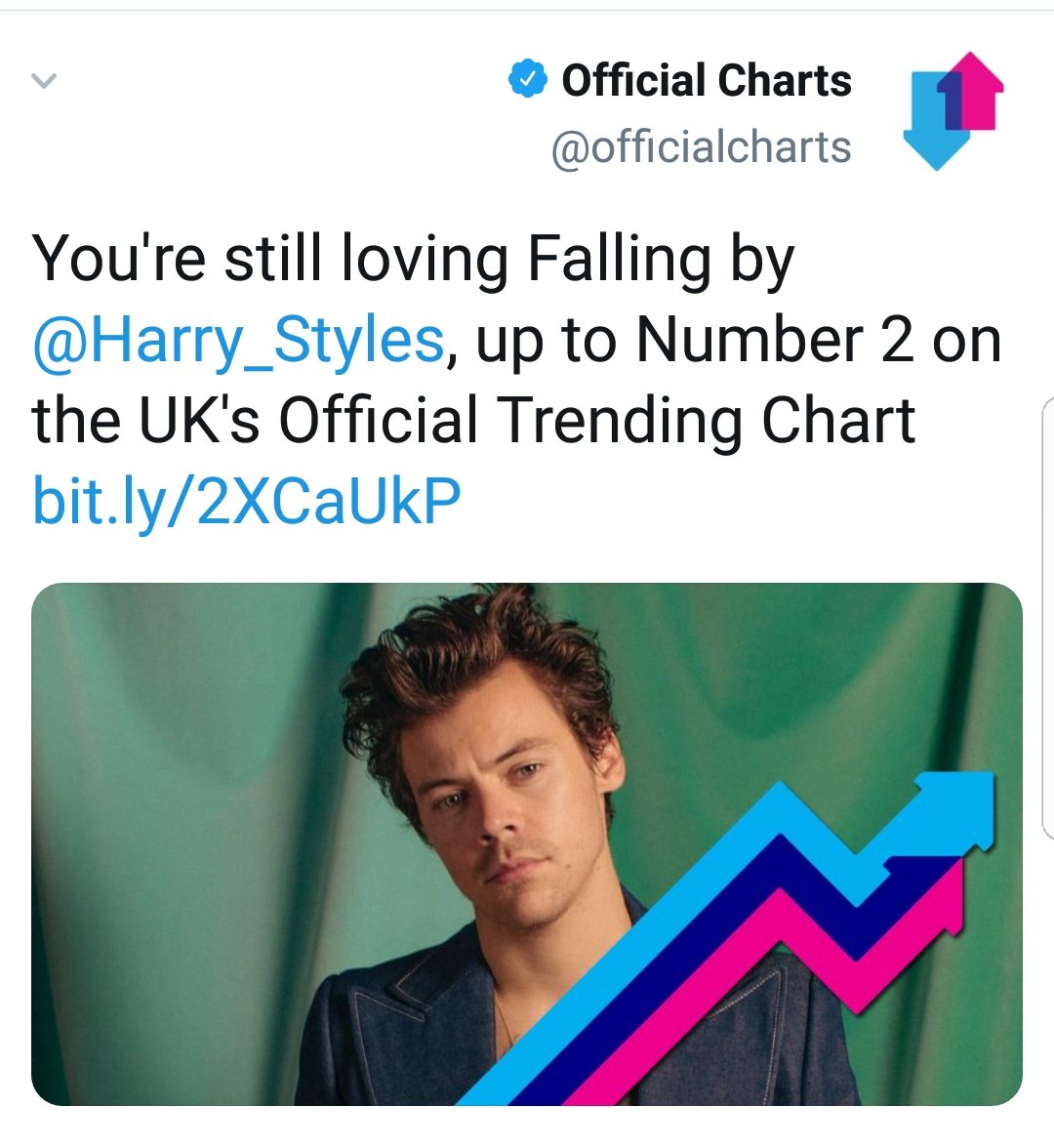 "Falling" is  #3 on itunes UK, reached a new peak of  #8 on Apple Music UK. It was also  #2 on official trending chart!