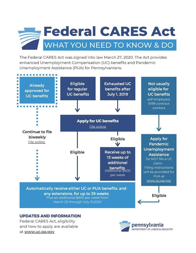 RepSimmons's tweet image. This page answers a lot of questions many of you have about unemployment compensation: uc.pa.gov/COVID-19/CARES…