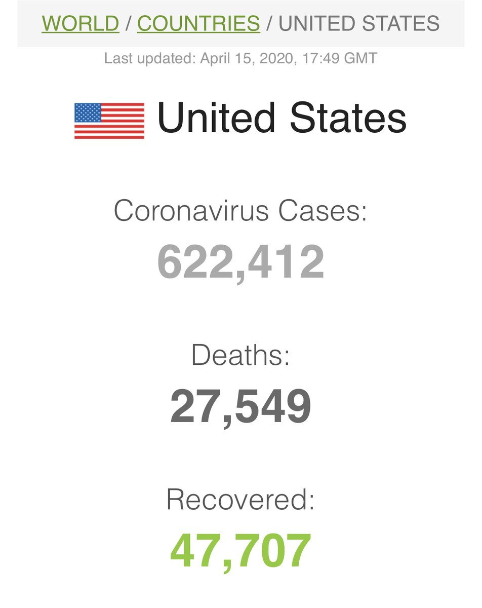 Here are numbers for today. NY and NJ have more than half of all cases in the US.