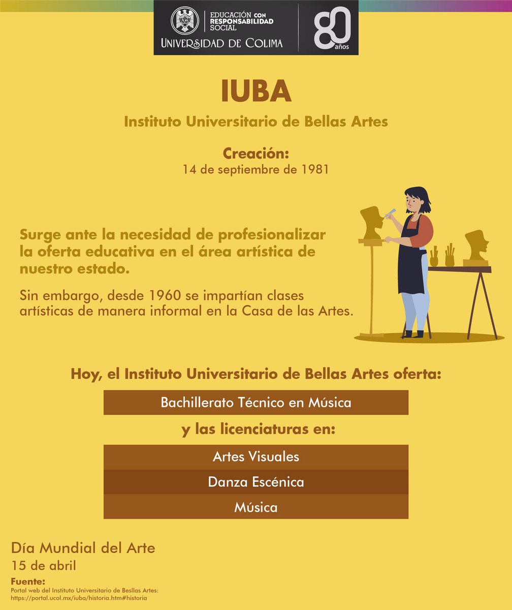 udec_oficial's tweet photo. En el #DíaMundialDelArte te compartimos información del Instituto Universitario de Bellas Artes #IUBA. Felicidades a toda la comunidad artística de nuestra universidad. https://t.co/rwpEIvMPH3