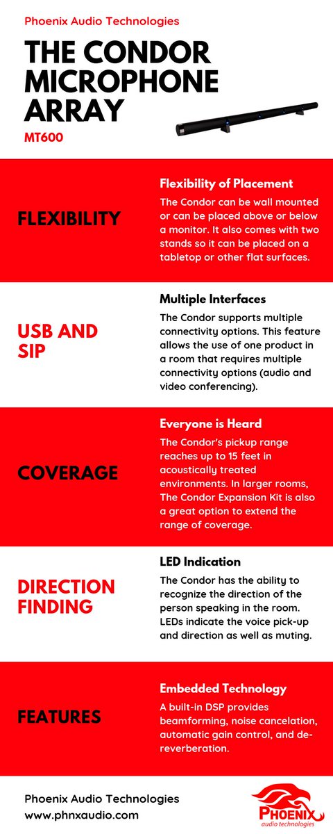 Designed to provide a clutter-free solution, The Condor is the perfect device for any conference room or home office. Learn more about our beamforming microphone array here: phnxaudio.com/condor/mt600/