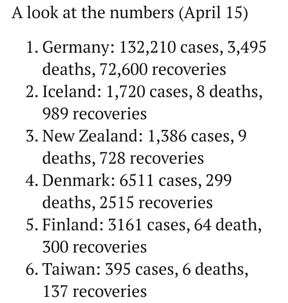 For reference, here are the numbers from the other countries on this list.