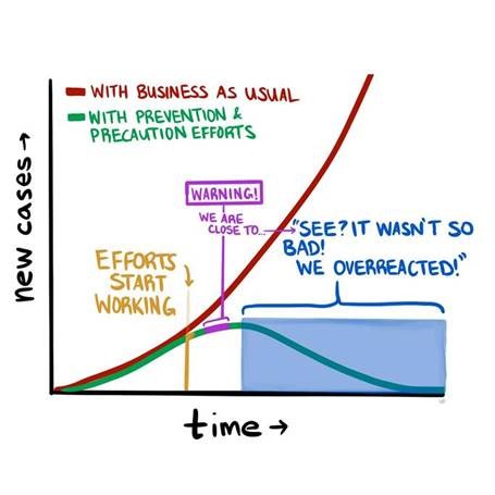 ianbremmer's tweet image. Flattening (our concerns about) the curve.

Ht @gdinwiddie