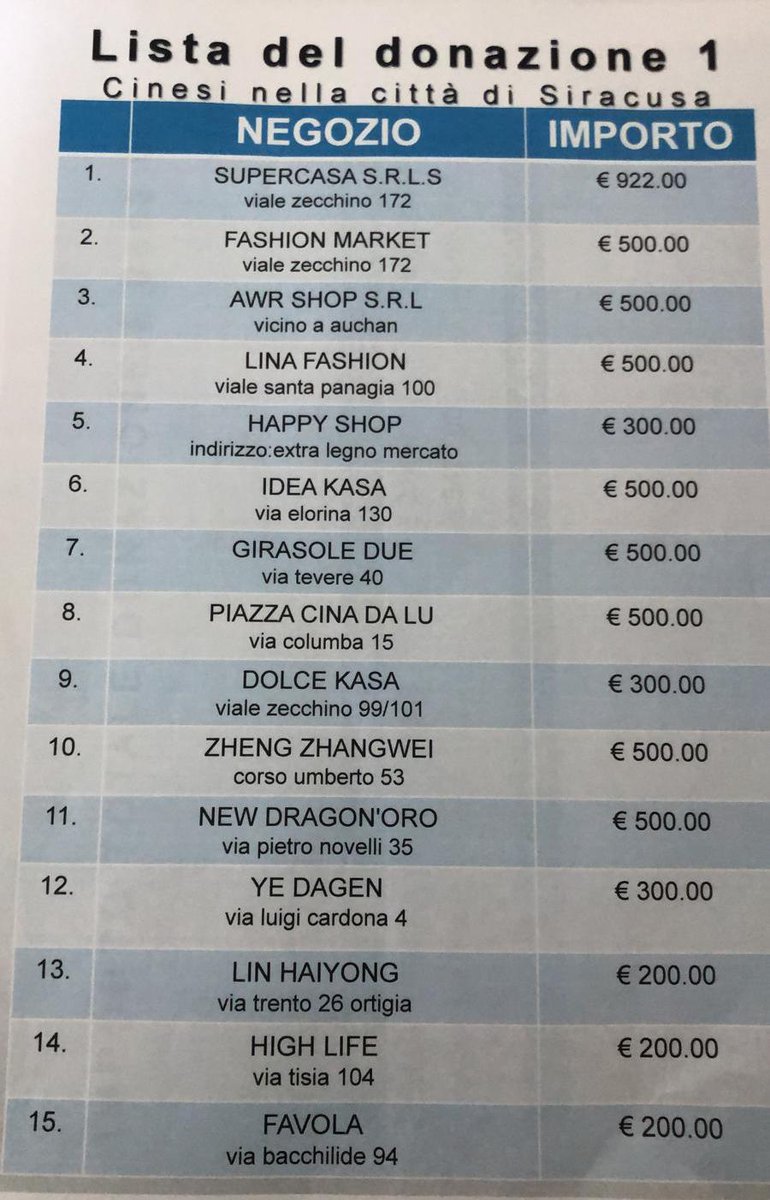 italiasindaco's tweet photo. #StopAlContagio
3000 mascherine e due VENTILATORI POLMONARI donati alla città dalla #ComunitàCinese aretusea. Le #mascherine chirurgiche monouso saranno utilizzate dal personale del Comune per garantire i SERVIZI ESSENZIALI  i ventilatori li ho consegnati all'ASP di Siracusa. https://t.co/Nz4K975E42