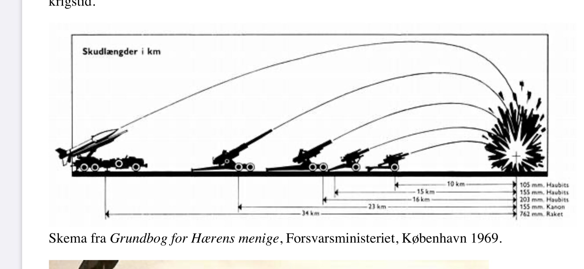 Hans Tino Hansen on Twitter "Coldwar facts Danish Cold War