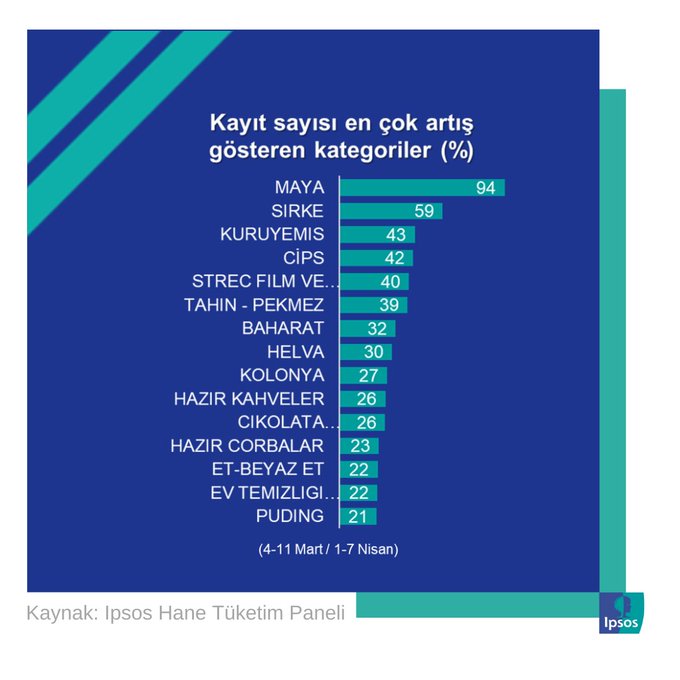 Ipsos Hane Tüketim Paneli