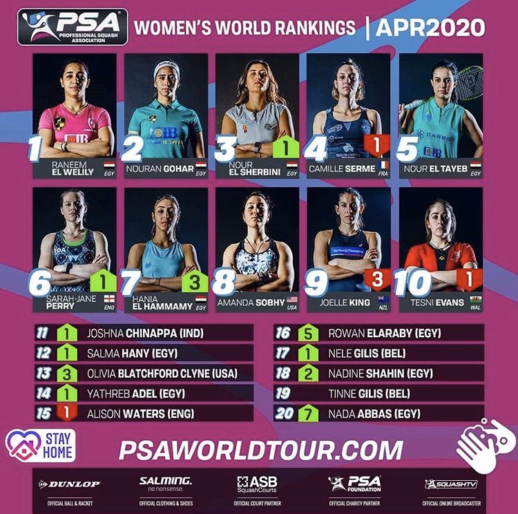 Women #squash april ranking #psaworldtour little change due coronavid19