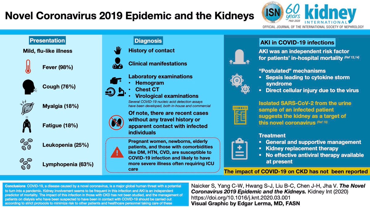 Crit Care Nephrology tweet media