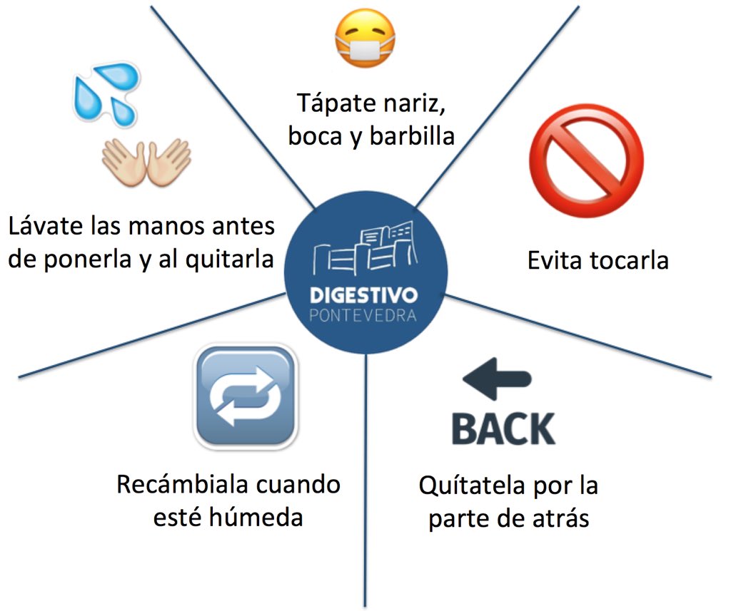 📋5 consejos para nuestros pacientes sobre el uso de mascarillas ✅:
💦👐🏻Lávate las manos antes de ponerla y al quitarla
😷 Tápate nariz, boca y barbilla
🚫 Evita tocarla
🔁 Recámbiala cuando esté húmeda 🔙 Quítatela por la parte de atrás