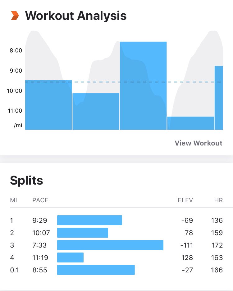 missymouthIW's tweet photo. #rainbowrunning in yellow tonight 🌈💛and a 1 mile blast challenge... with the help of a steady incline I ran a mile in 7:33 💥🤢#fastmile #blastmile #runningsolo @rydeharrier https://t.co/hjkGI4R7GH