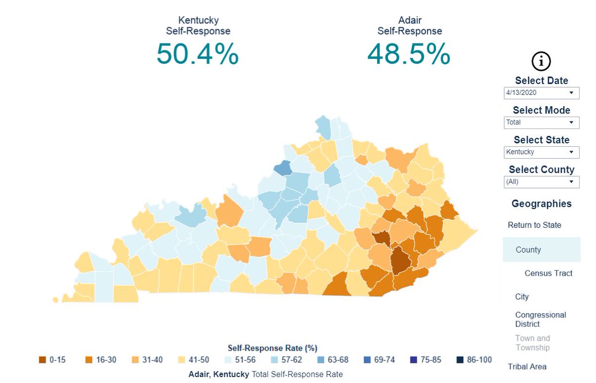 LCDHD's tweet photo. So many of our programs depend on census data!
Census 2020 self response rates as of 4.13.20:
Adair 48.5%
Casey 45.1%
Clinton 37.4%
Cumberland 36.0%
Green 55.4%
McCreary 28.0%
Pulaski 45.4%
Russell 43.0%
Taylor 51.5%
Wayne 48.7%
https://t.co/gDqz349vgV
#lcdhd https://t.co/tuAntwWxwY
