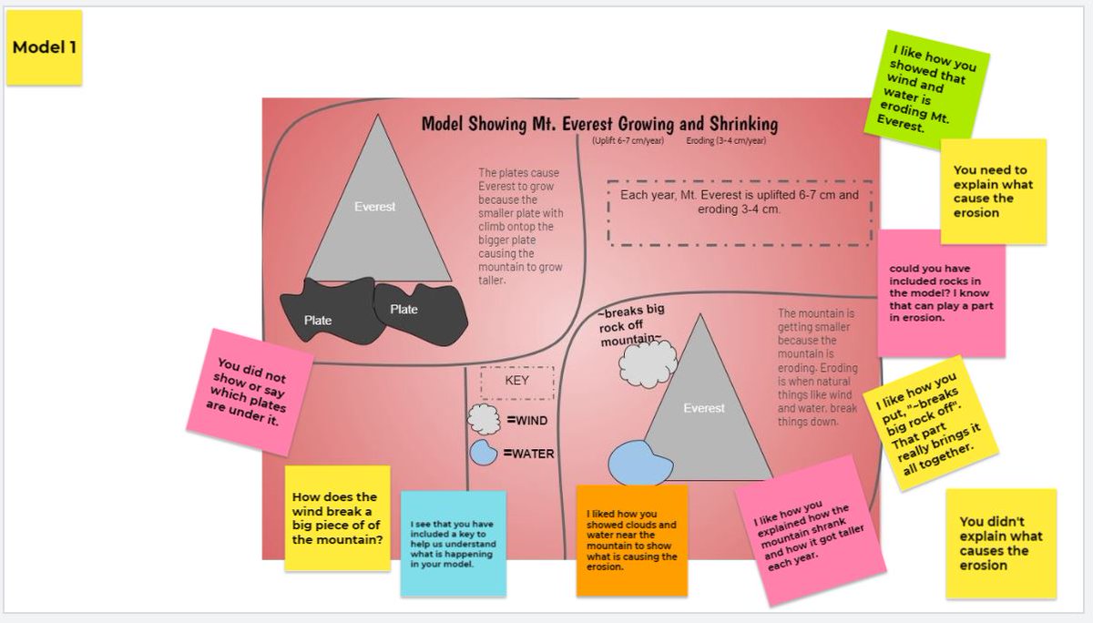 gretchenmilary's tweet photo. Rolled out #jamboard to do a "Remote Gallery Walk" of our uplift and erosion models for Mt. Everest w/ comments/?s. 
Definitely a useful tool for #remotelearning. Way to go 6th graders (before, during, &amp; after pics)!

@OpenSciEd #SauganshSuccess https://t.co/AKkHKs81LU