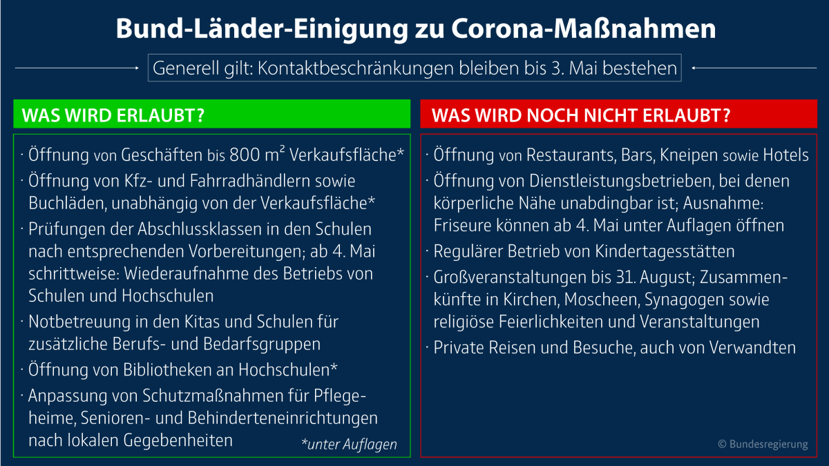 RegSprecherStS's tweet photo. Wir werden in kleinen Schritten daran arbeiten, das öffentliche Leben wieder zu beginnen, mehr Freizügigkeit zu ermöglichen und die Wertschöpfungsketten wiederherzustellen. Dies muss jedoch gut vorbereitet und durch Schutzmaßnahmen begleitet werden. https://t.co/g7012Fiba7 #Covid https://t.co/N7cxcy4u6G