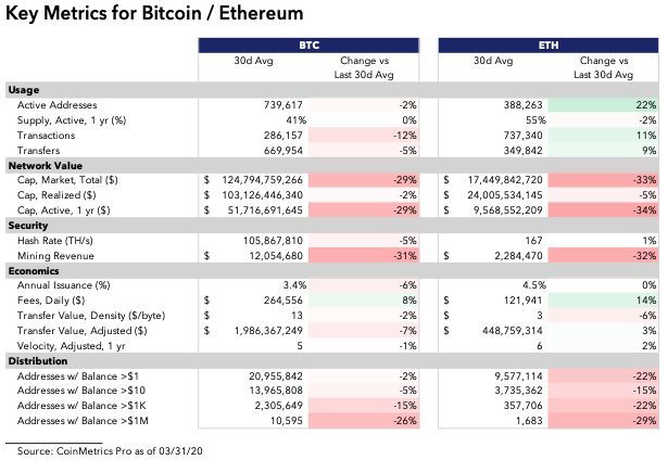 Ethereum x Bitcoin números