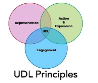 LadyDee76's tweet photo. 🌟Örlagaríkur fundur 🤩
Ett möte med @marnyst @FDorothe och @IngibjrgMagnsd3 ledde till att vi är igång med #UDL -! 👏🏻 Hluti stjórnenda Lækjar- og Skarðshlíðarskóla “fer á” námskeið um UDL í Boston næstu kvöld! Farin að pakka. 🤣 #solskol #menntaspjall #skolastjornun #utkall https://t.co/pc4fVBdRFI