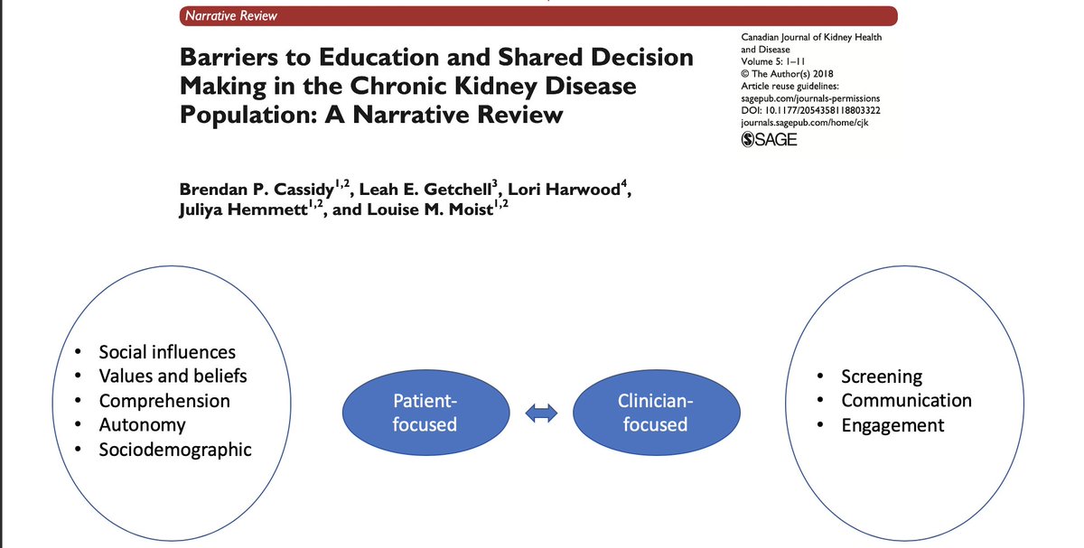 13/ Factoring patient choice in "shared" decision-making is challenging as one has to address patient values, beliefs, health literacy & cognitive deficits. But there are ways around these challenges https://rebrand.ly/9kyonhg  https://rebrand.ly/p8m6ajg 