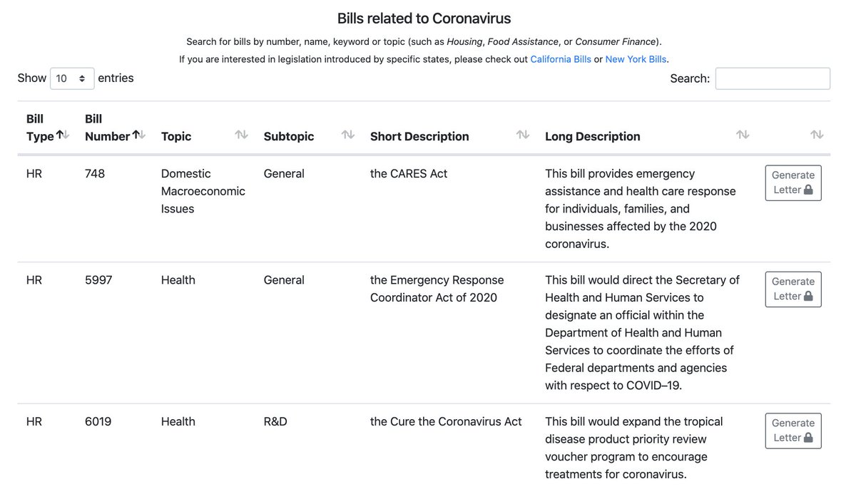 mjia's tweet photo. @PoliScribe just released this custom dashboard that summarizes all pandemic response legislation - pretty useful and creative way to leverage their NLP communications platform! https://t.co/BGQMWjiq2F #COVID19 #COVID #covidsupport #Congress https://t.co/pxSLuQ0jjA