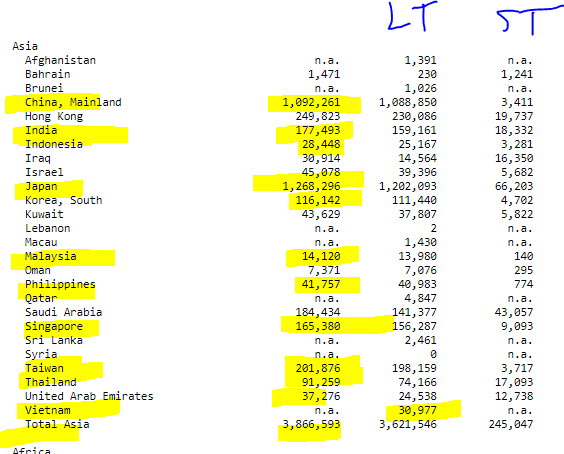 Trinh No Twitter And U Can See The Spread B N India Indonesia 10 Yr Government Bond Here That Something Is Idiosyncratic About Indonesia As Mentioned It Has To Do W Its