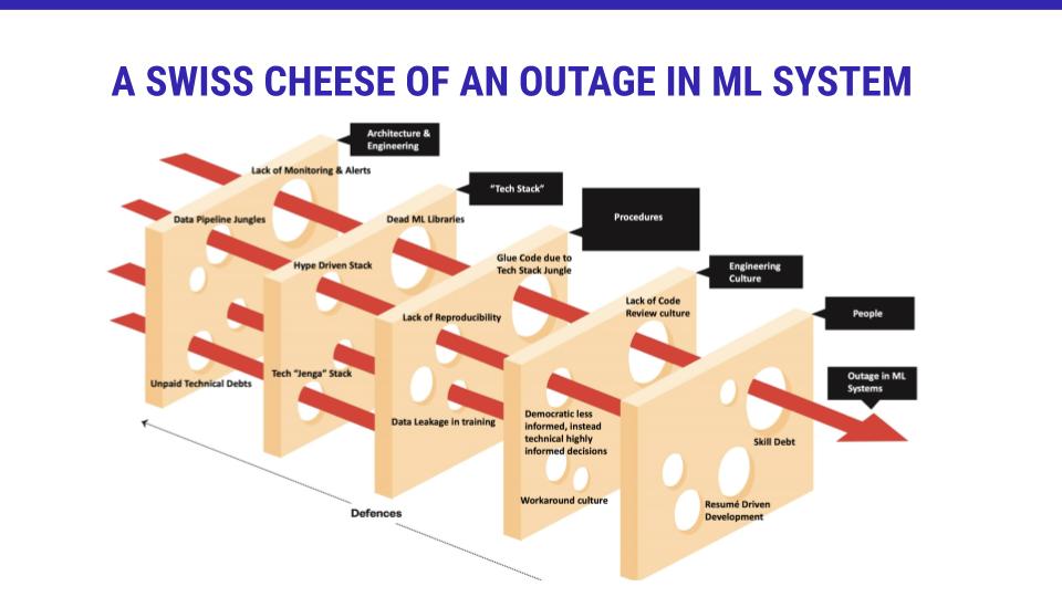 Thanks for taking the time to talk to us about High Stakes ML @flavioclesio. There were so many thought-provoking points, especially when you gave us your real-world example of the swiss cheese model! anchor.fm/mlops