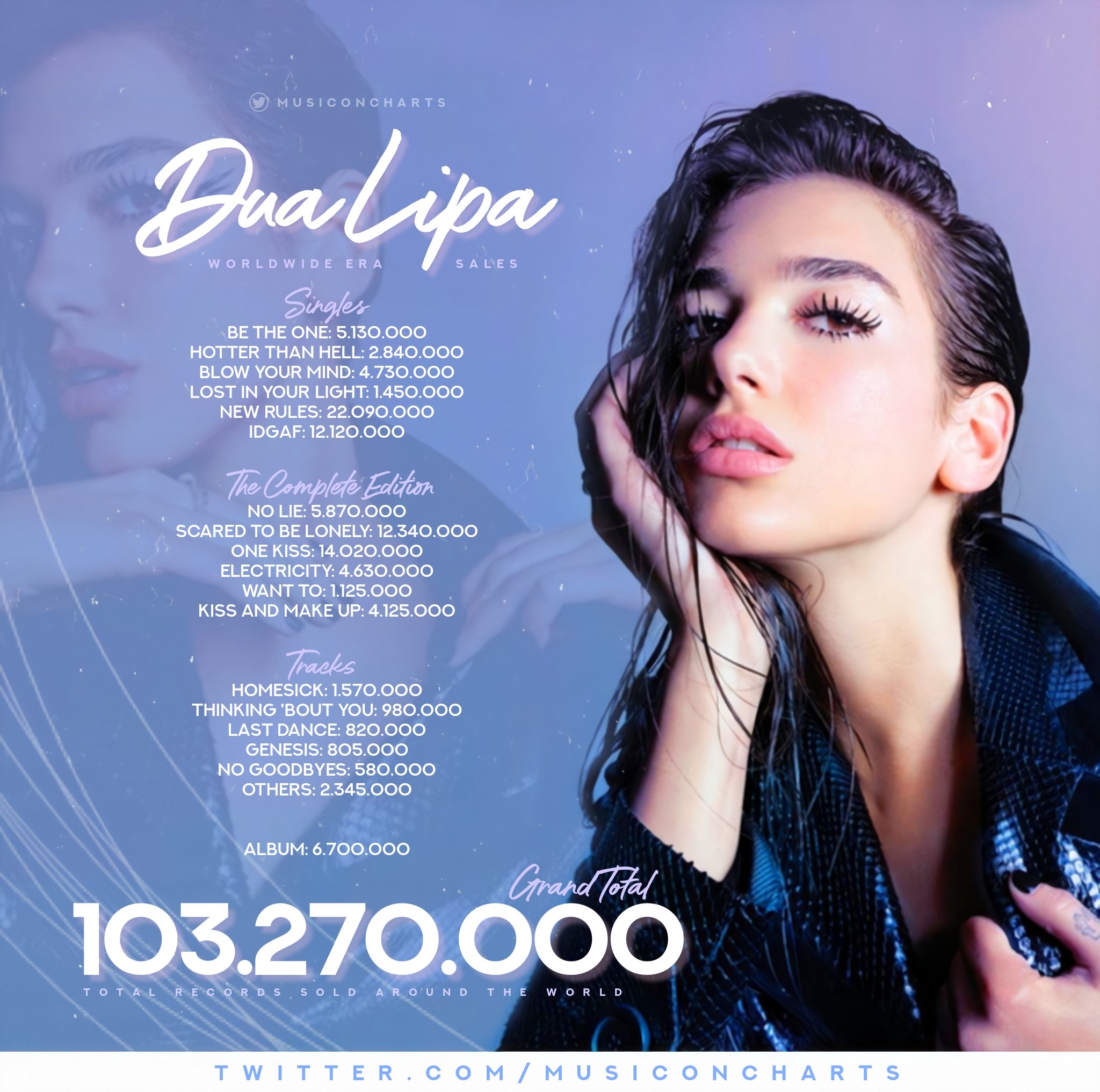 Dua Lipa No Lie Roblox Id