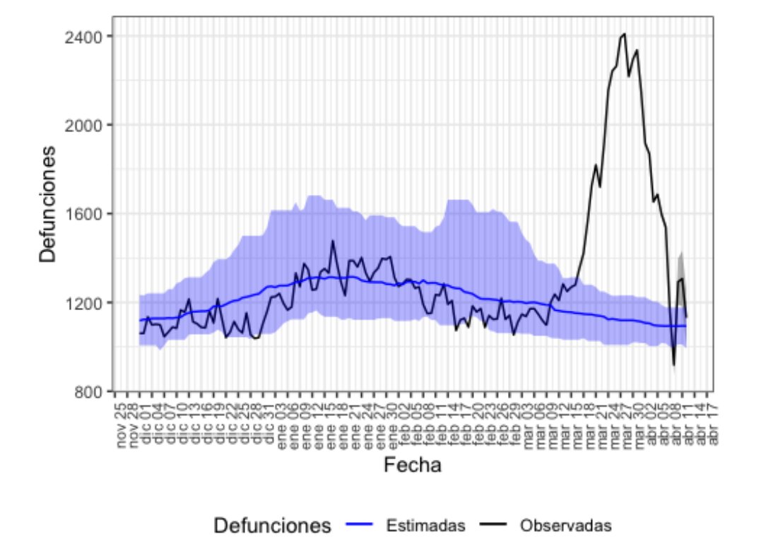 Across Europe and the US, COVID19 is causing excess mortality. The graphs below are for Switzerland, the UK, and Spain.