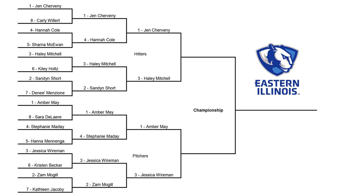 See our full  @EIU_Softball April Madness Bracket below as we hit the semifinal round... be sure to vote in the poll in this thread...