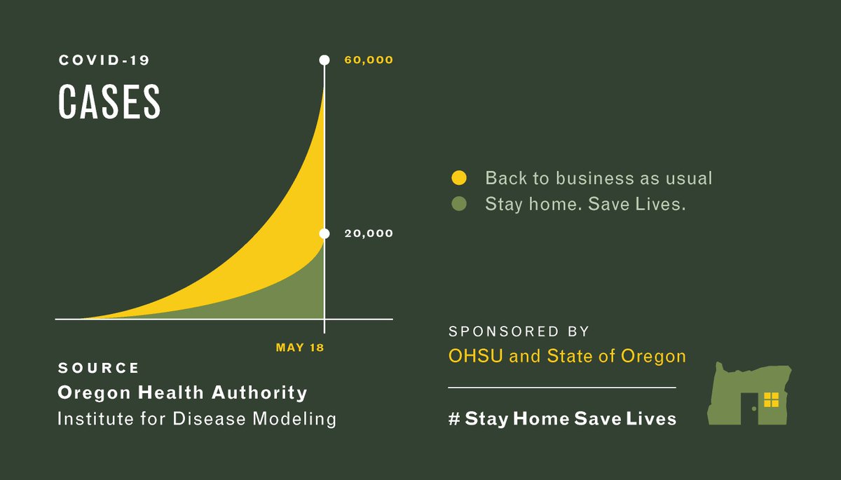 Oregonians, you are truly superheroes helping flatten the curve. Remember in the coming weeks to keep your cape on.