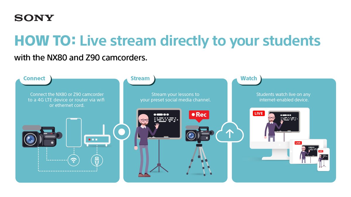 Sony EDU tweet media