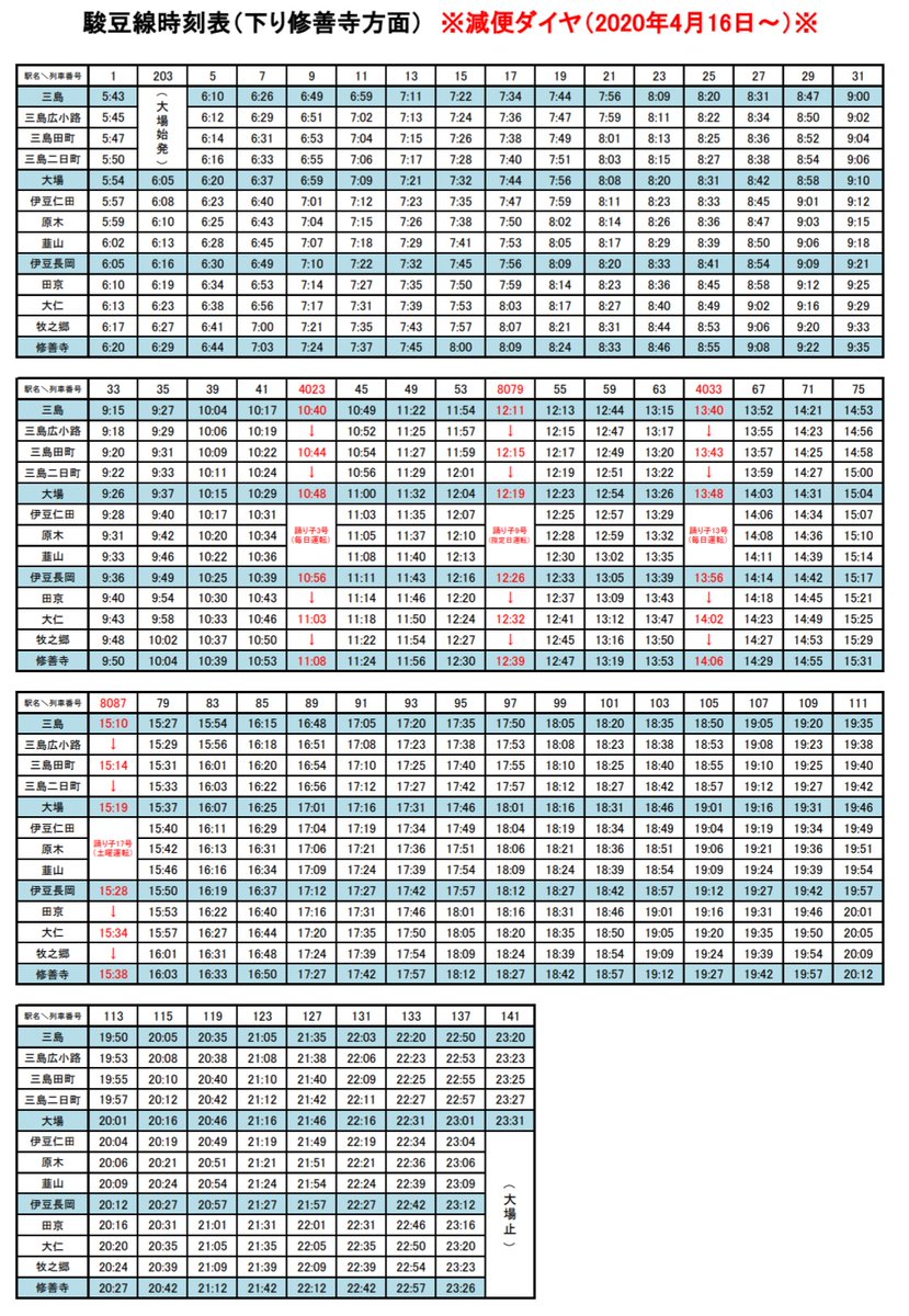 鉄道 時刻 箱根 表 伊豆 三島から修善寺 時刻表（伊豆箱根鉄道駿豆線）