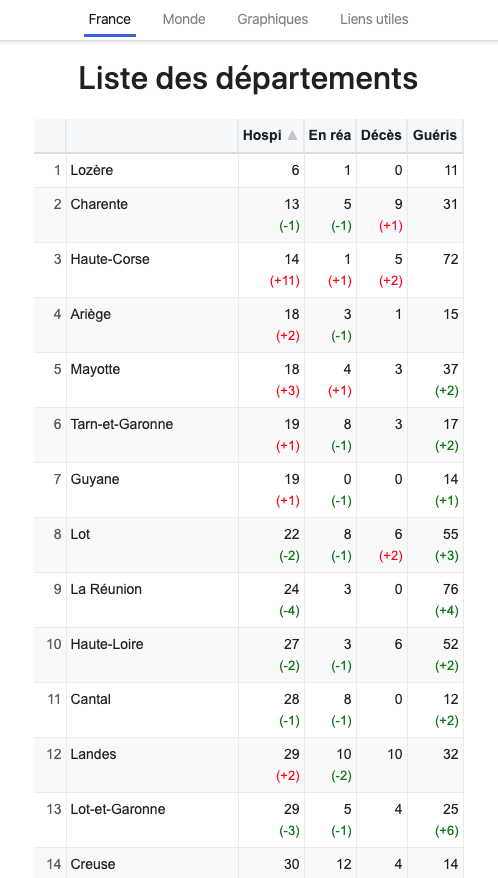 Coronaboard.fr tweet media