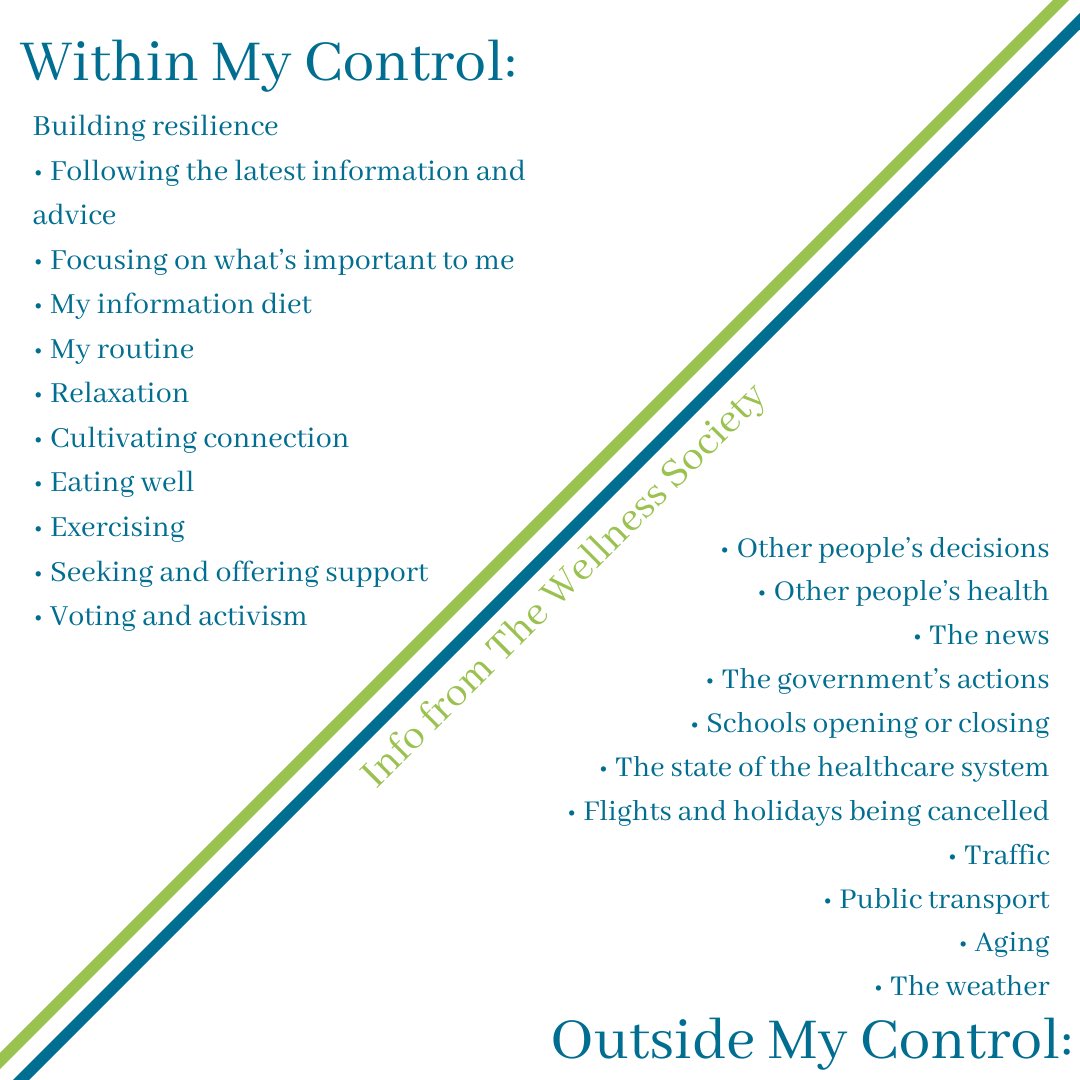 More tools to manage anxiety! Swipe left to see how to categorize things that are within your sphere of influence and things that aren’t! If you can change something, change it. If it’s outside of your sphere of influence, try not to worry!