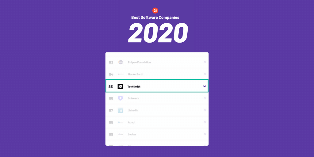 TechSmith's tweet photo. We’re so excited to be voted one of the best software companies in 2020 by @G2dotcom 🎉

A big thank you to everyone for your support! 👏

#BestSoftware2020 #G2Awards #bestsoftwareawards2020 #Top100

https://t.co/MYiAxFVIA6 https://t.co/CTApIF1jBi