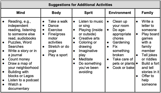 MissBKteach's tweet photo. Day 34: (shutdown mode) as a teacher I spend most of my time designing the academic lessons for the day... this chart is a great resource for things to do outside the academic day... equally important! #CBHLC #Kindergarten #SEL https://t.co/EpjXe48nYY