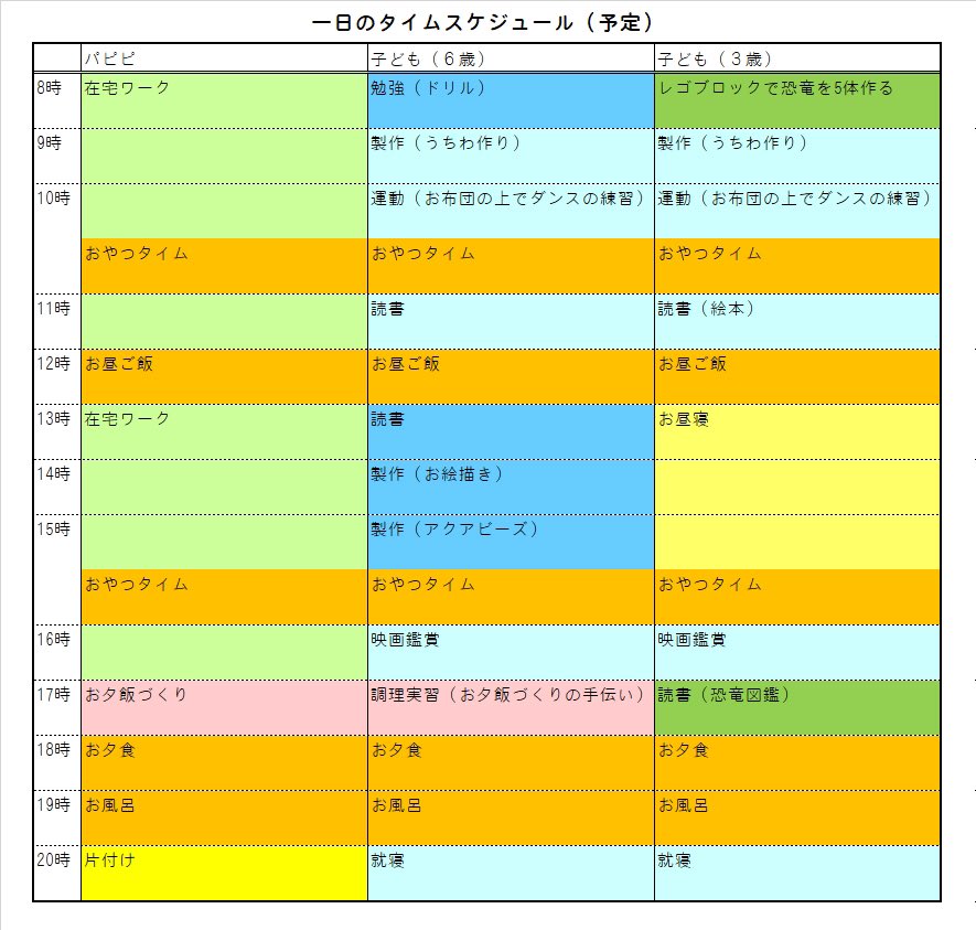 幼い子供がいる家庭での 在宅ワークの理想と現実 を表したタイムスケジュールに共感の声集まる 普通に出社するのの10倍疲れる 遊びの助手わかるw Togetter