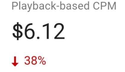 What Is Playback Based CPM,  CPM