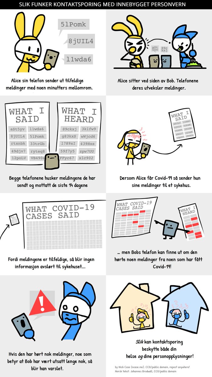 Slik funker smittesporing med innebygd personvern, slik at du kan beskytte både din helse og dine personopplysninger.