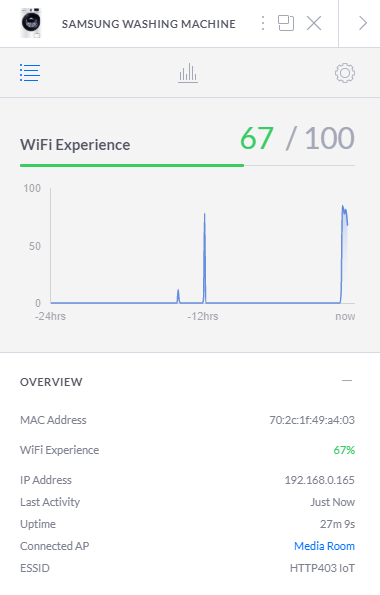 An important feature of any good network is being able to identify high TCP latency on your washing machine. My Samsung 8.5kg front load only had a 67% wifi experience this morning when connecting to the media room access point.(yes, I've been inside for too long...)
