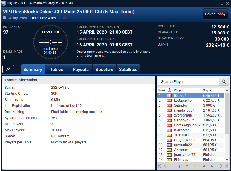 ErwannPecheux's tweet photo. Voilà c'est gagné @Lagertwice . A toi maintenant ;)
#wptdeepstack #online @PMU_Poker https://t.co/fGJGKTUKAU