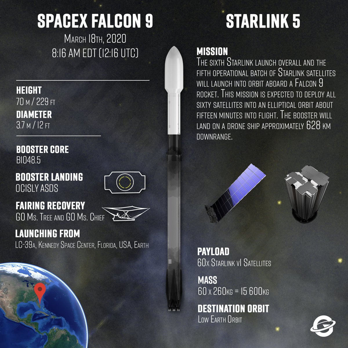 27)Eles são levado ao Espaço pelo Foguete Falcon 9 da própria EspaceX e cada viagem podem levar até 60 satélites de uma só vez.Os 60 primeiros foram lançados no dia 24/05/19 https://canaltech.com.br/espaco/spacex-lanca-com-sucesso-primeiros-60-satelites-do-projeto-starlink-140013/