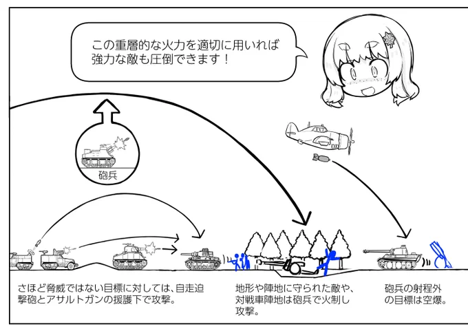 今日も戦車原稿 